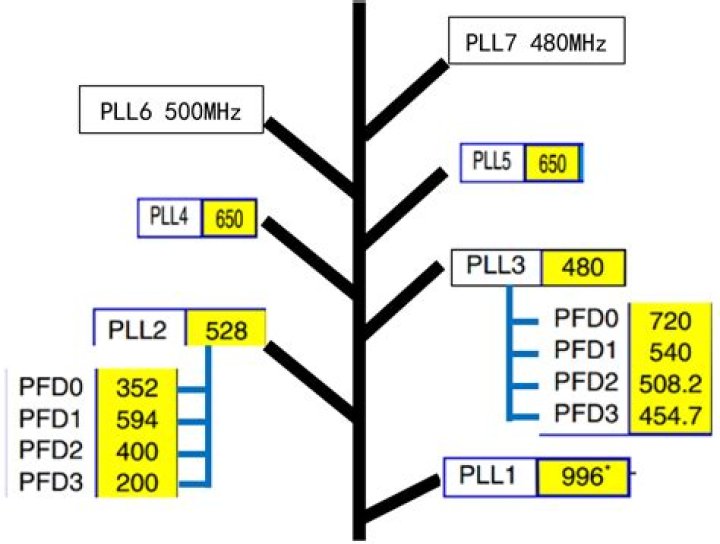 pll-7